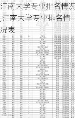 江南大学专业排名情况,江南大学专业排名情况表