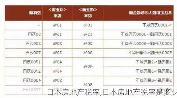 日本房地产税率,日本房地产税率是多少