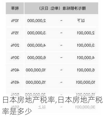 日本房地产税率,日本房地产税率是多少