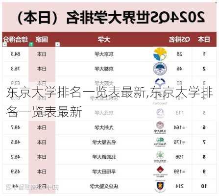 东京大学排名一览表最新,东京大学排名一览表最新