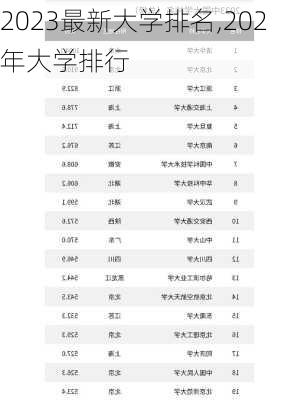 2023最新大学排名,202年大学排行