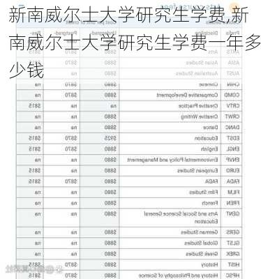 新南威尔士大学研究生学费,新南威尔士大学研究生学费一年多少钱