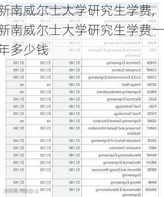 新南威尔士大学研究生学费,新南威尔士大学研究生学费一年多少钱