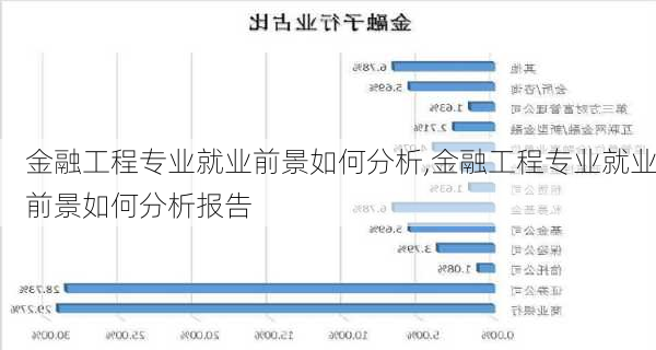 金融工程专业就业前景如何分析,金融工程专业就业前景如何分析报告