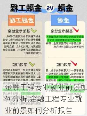 金融工程专业就业前景如何分析,金融工程专业就业前景如何分析报告