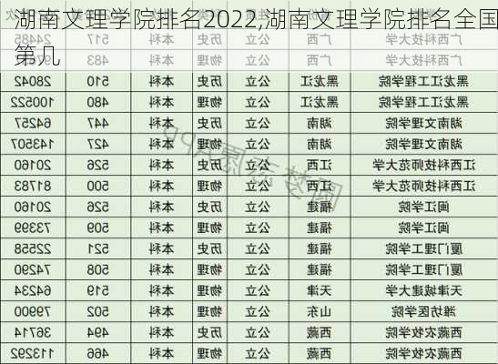 湖南文理学院排名2022,湖南文理学院排名全国第几