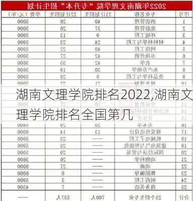 湖南文理学院排名2022,湖南文理学院排名全国第几