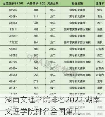 湖南文理学院排名2022,湖南文理学院排名全国第几