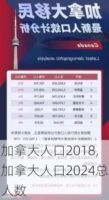 加拿大人口2018,加拿大人口2024总人数