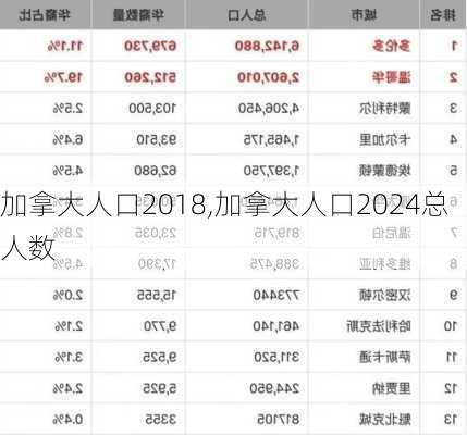 加拿大人口2018,加拿大人口2024总人数