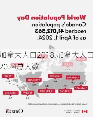 加拿大人口2018,加拿大人口2024总人数