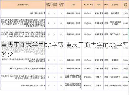 重庆工商大学mba学费,重庆工商大学mba学费多少