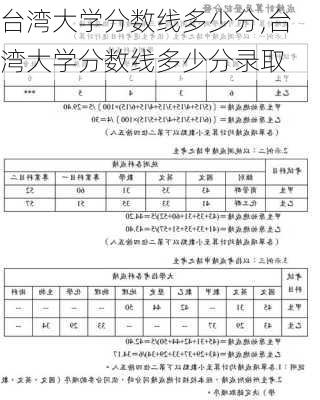 台湾大学分数线多少分,台湾大学分数线多少分录取