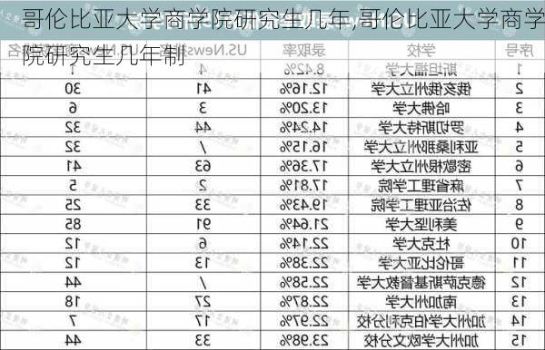 哥伦比亚大学商学院研究生几年,哥伦比亚大学商学院研究生几年制