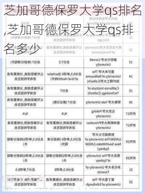 芝加哥德保罗大学qs排名,芝加哥德保罗大学qs排名多少