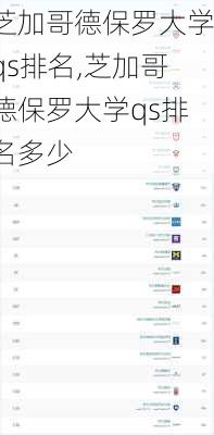 芝加哥德保罗大学qs排名,芝加哥德保罗大学qs排名多少