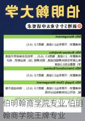 伯明翰商学院专业,伯明翰商学院王牌专业