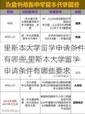 里斯本大学留学申请条件有哪些,里斯本大学留学申请条件有哪些要求