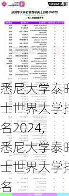 悉尼大学泰晤士世界大学排名2024,悉尼大学泰晤士世界大学排名