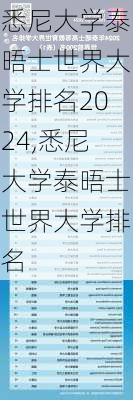 悉尼大学泰晤士世界大学排名2024,悉尼大学泰晤士世界大学排名