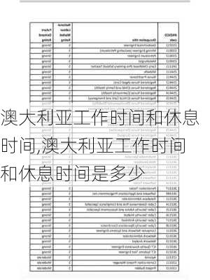 澳大利亚工作时间和休息时间,澳大利亚工作时间和休息时间是多少