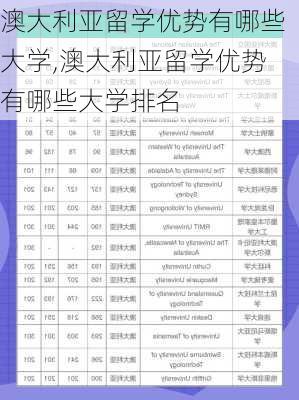 澳大利亚留学优势有哪些大学,澳大利亚留学优势有哪些大学排名