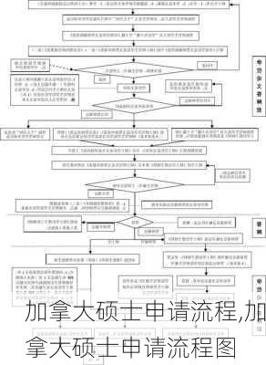 加拿大硕士申请流程,加拿大硕士申请流程图