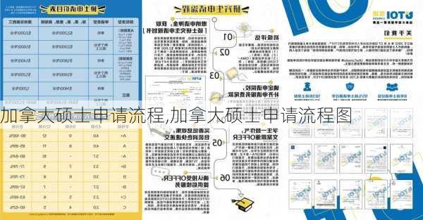 加拿大硕士申请流程,加拿大硕士申请流程图