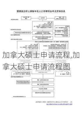 加拿大硕士申请流程,加拿大硕士申请流程图