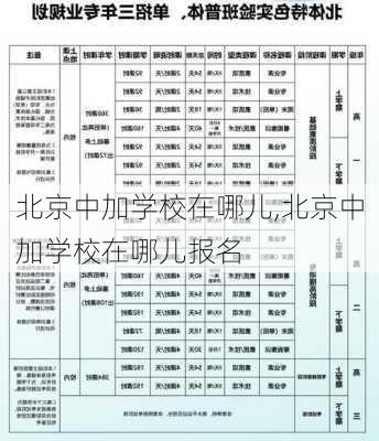 北京中加学校在哪儿,北京中加学校在哪儿报名