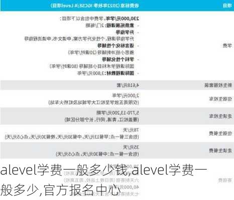 alevel学费一般多少钱,alevel学费一般多少,官方报名中心