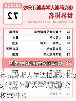 德克萨斯大学达拉斯分校qs,德克萨斯大学达拉斯分校qs排名