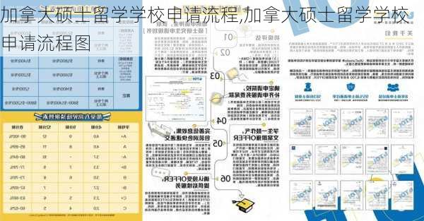 加拿大硕士留学学校申请流程,加拿大硕士留学学校申请流程图