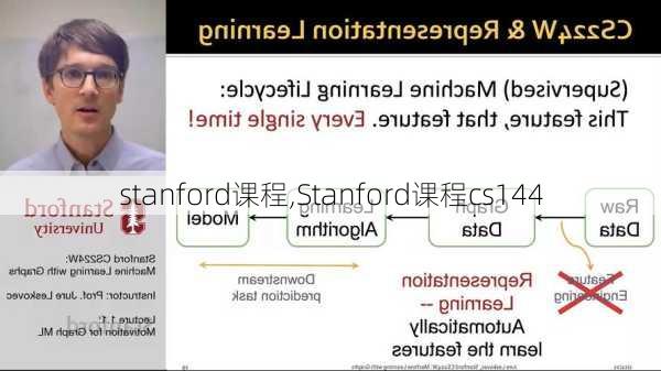 stanford课程,Stanford课程cs144