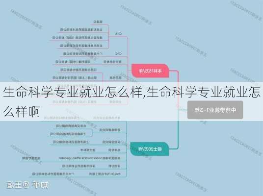 生命科学专业就业怎么样,生命科学专业就业怎么样啊