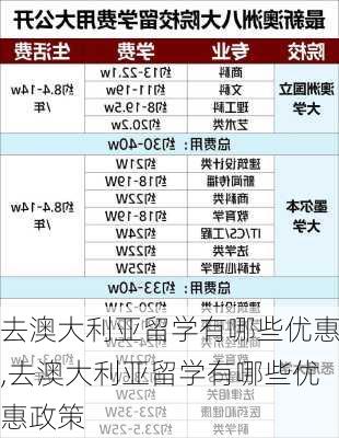 去澳大利亚留学有哪些优惠,去澳大利亚留学有哪些优惠政策