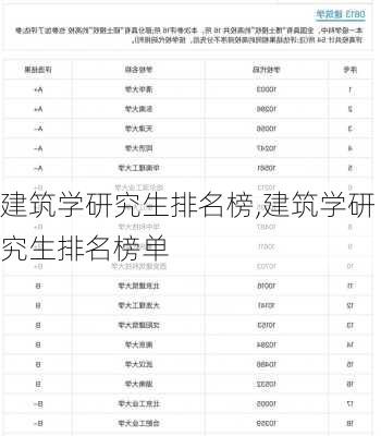 建筑学研究生排名榜,建筑学研究生排名榜单