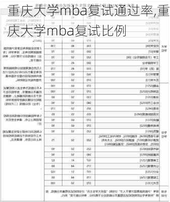 重庆大学mba复试通过率,重庆大学mba复试比例