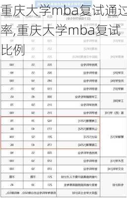 重庆大学mba复试通过率,重庆大学mba复试比例