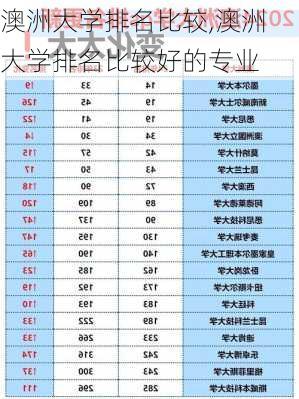 澳洲大学排名比较,澳洲大学排名比较好的专业