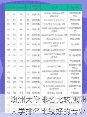 澳洲大学排名比较,澳洲大学排名比较好的专业