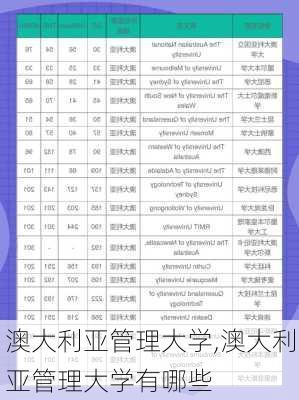 澳大利亚管理大学,澳大利亚管理大学有哪些