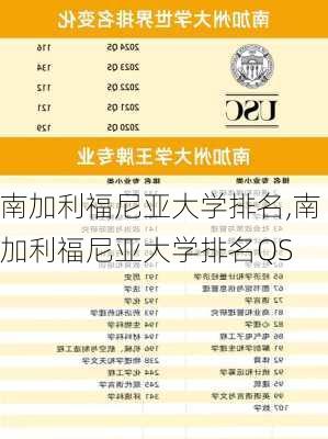 南加利福尼亚大学排名,南加利福尼亚大学排名QS