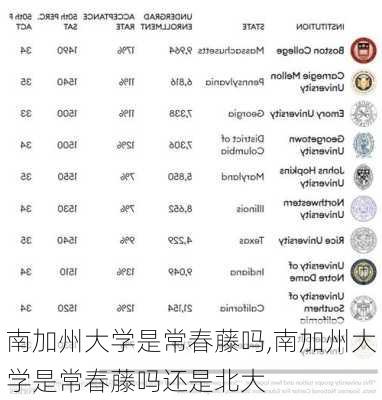 南加州大学是常春藤吗,南加州大学是常春藤吗还是北大