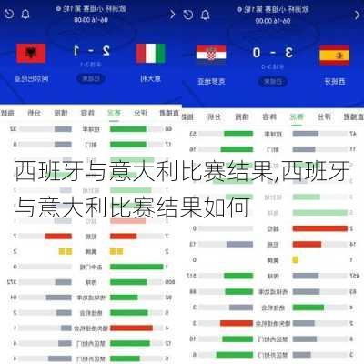 西班牙与意大利比赛结果,西班牙与意大利比赛结果如何