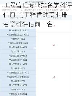 工程管理专业排名学科评估前十,工程管理专业排名学科评估前十名