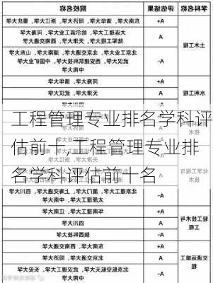 工程管理专业排名学科评估前十,工程管理专业排名学科评估前十名