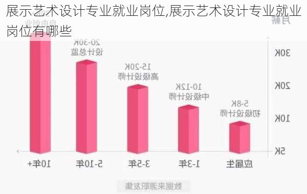 展示艺术设计专业就业岗位,展示艺术设计专业就业岗位有哪些