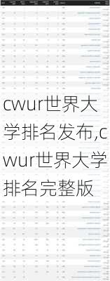 cwur世界大学排名发布,cwur世界大学排名完整版