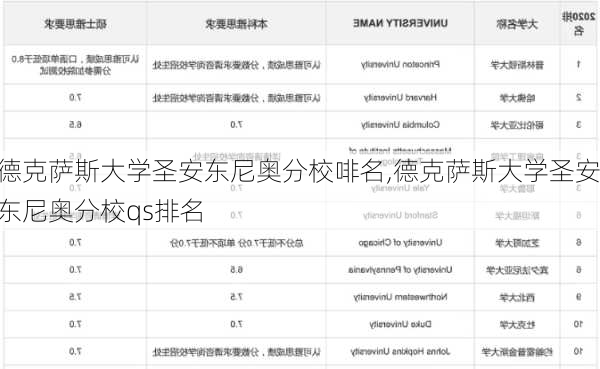 德克萨斯大学圣安东尼奥分校啡名,德克萨斯大学圣安东尼奥分校qs排名